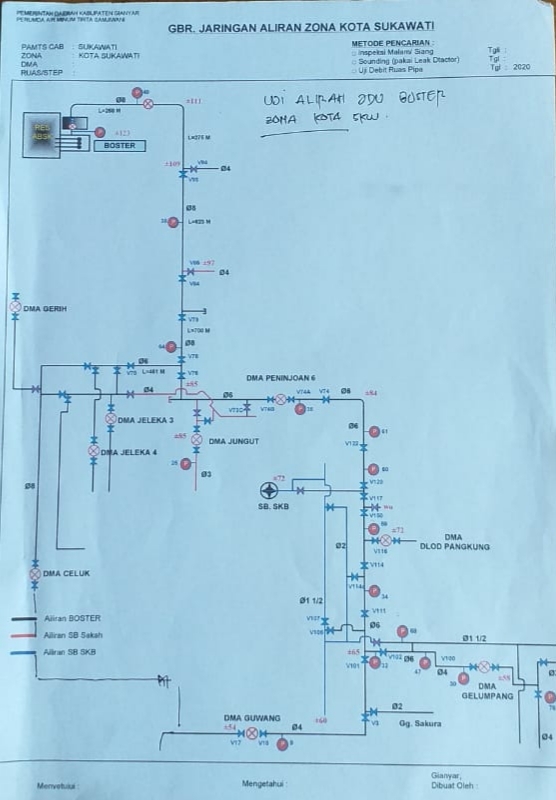 Info berita,Layanan PDAM,Kegiatan PDAM,gangguan layanan pdam,Berita PDAM,PERUMDA AMTS,PERUMDA AMTS Kabupaten Gianyar