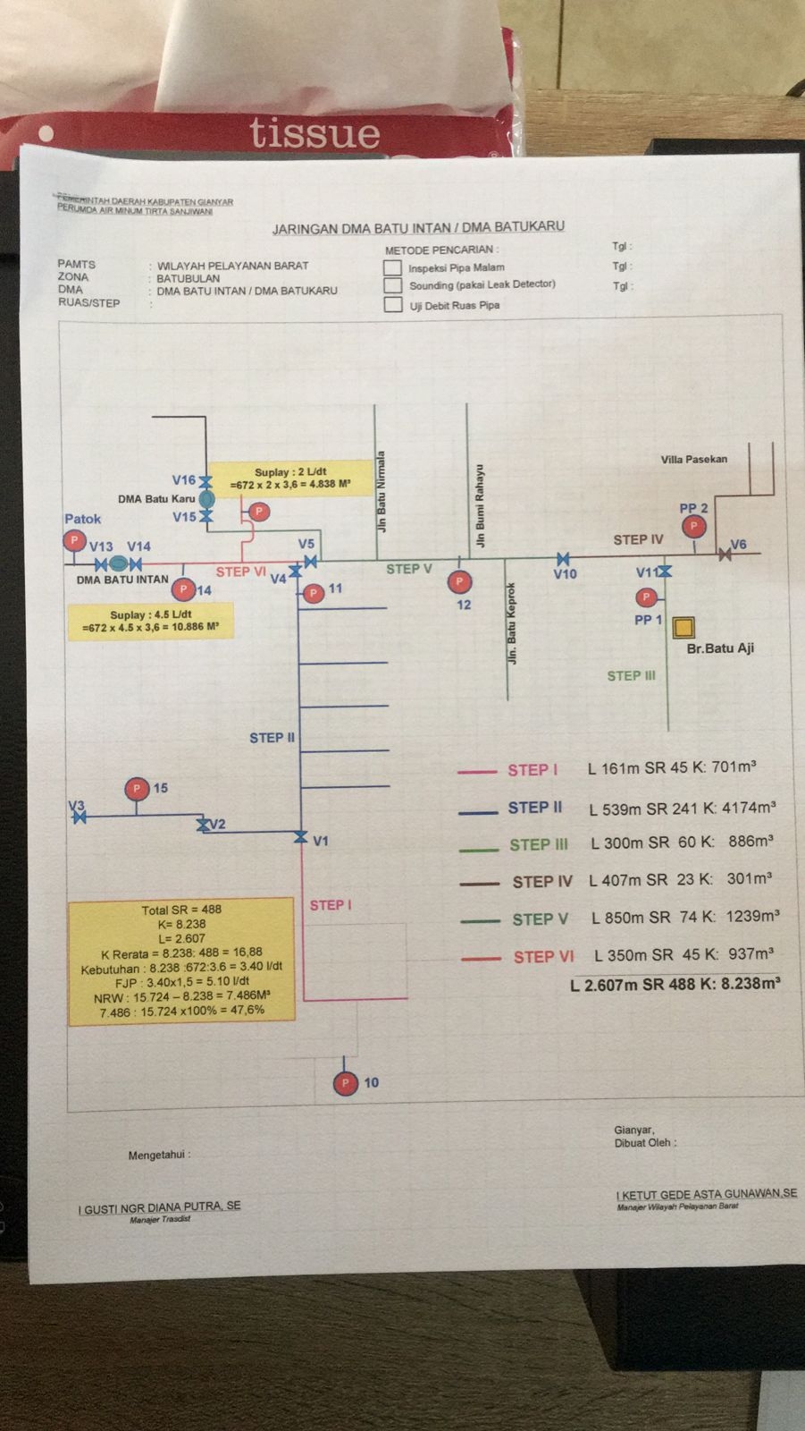 Info berita,Layanan PDAM,Kegiatan PDAM,gangguan layanan pdam,Berita PDAM,PERUMDA AMTS,PERUMDA AMTS Kabupaten Gianyar
